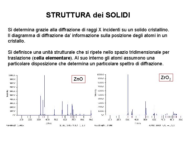 STRUTTURA dei SOLIDI Si determina grazie alla diffrazione di raggi X incidenti su un