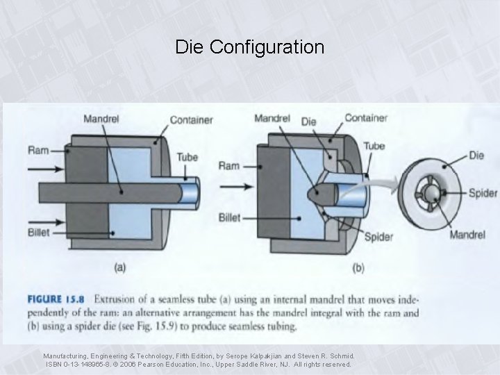 Die Configuration Manufacturing, Engineering & Technology, Fifth Edition, by Serope Kalpakjian and Steven R.