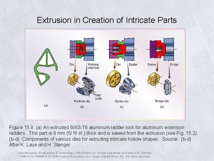 Extrusion in Creation of Intricate Parts Figure 15. 8 (a) An extruded 6063 -T