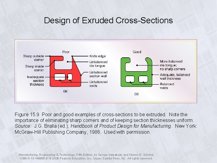 Design of Exruded Cross-Sections Figure 15. 9 Poor and good examples of cross-sections to