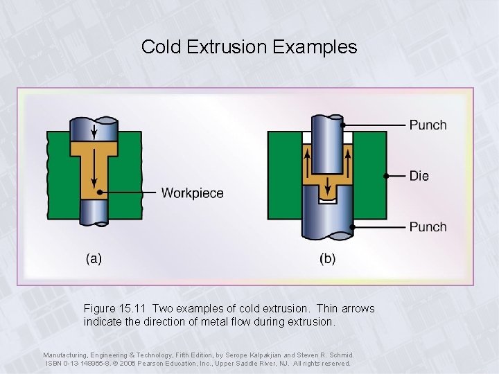 Cold Extrusion Examples Figure 15. 11 Two examples of cold extrusion. Thin arrows indicate