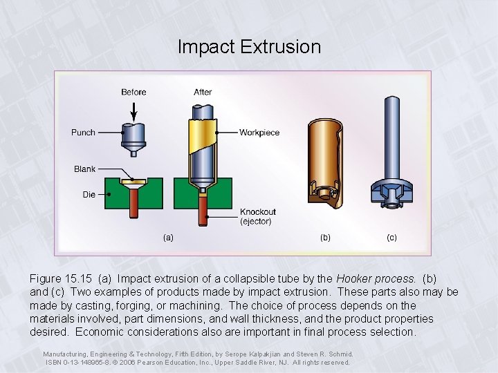 Impact Extrusion Figure 15. 15 (a) Impact extrusion of a collapsible tube by the