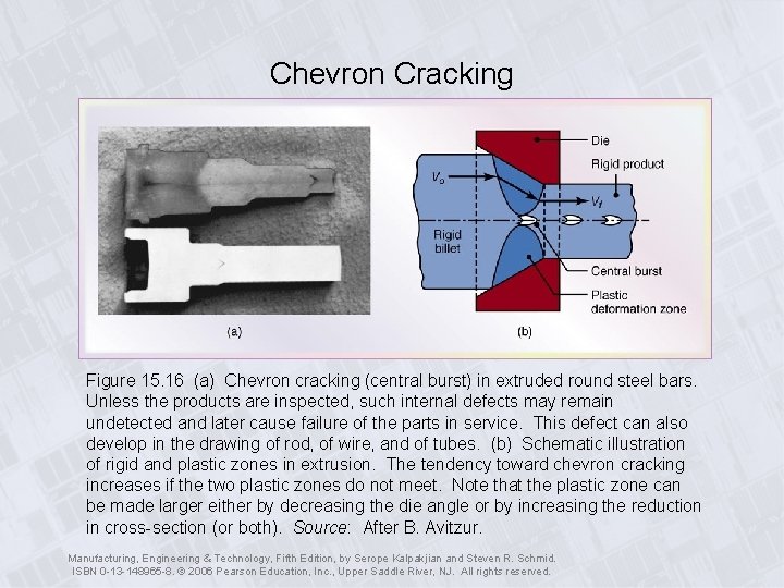 Chevron Cracking Figure 15. 16 (a) Chevron cracking (central burst) in extruded round steel