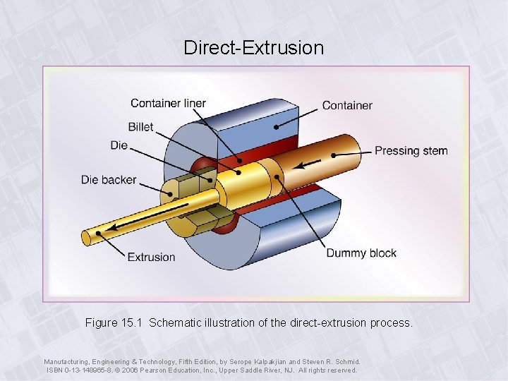 Direct-Extrusion Figure 15. 1 Schematic illustration of the direct-extrusion process. Manufacturing, Engineering & Technology,