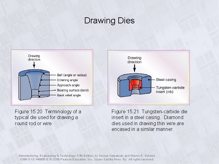 Drawing Dies Figure 15. 20 Terminology of a typical die used for drawing a