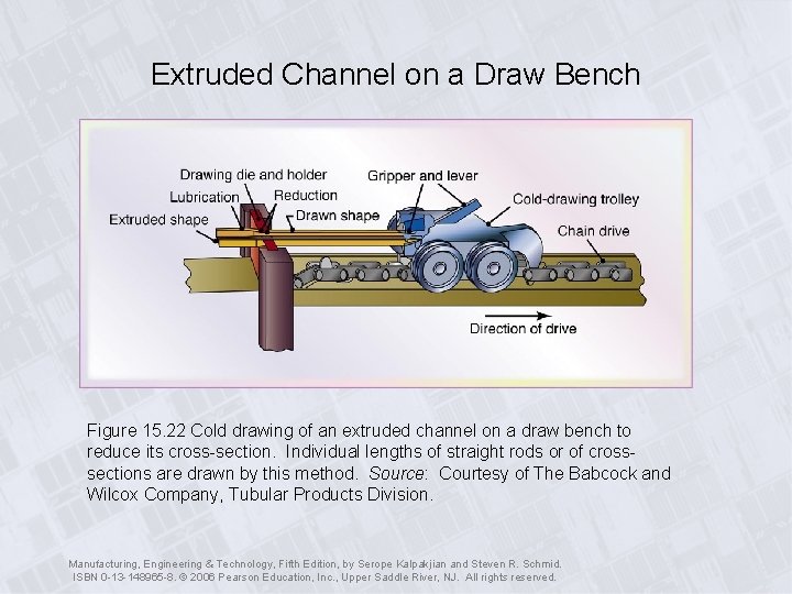 Extruded Channel on a Draw Bench Figure 15. 22 Cold drawing of an extruded