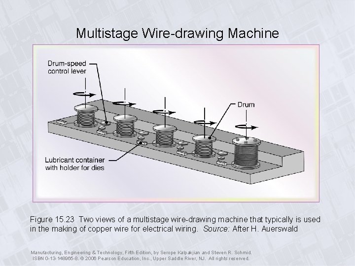 Multistage Wire-drawing Machine Figure 15. 23 Two views of a multistage wire-drawing machine that