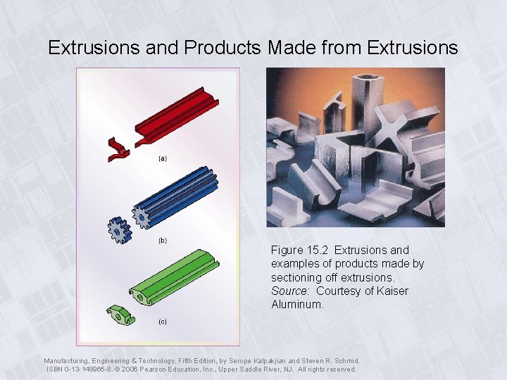 Extrusions and Products Made from Extrusions Figure 15. 2 Extrusions and examples of products