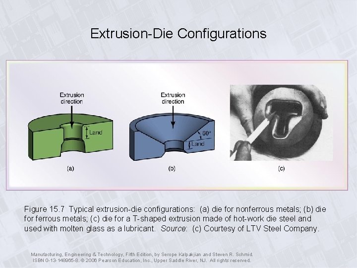 Extrusion-Die Configurations Figure 15. 7 Typical extrusion-die configurations: (a) die for nonferrous metals; (b)