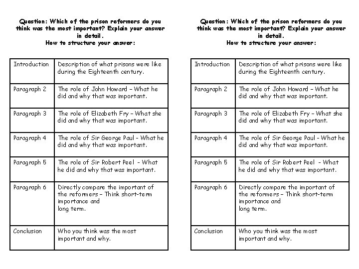 Question: Which of the prison reformers do you think was the most important? Explain