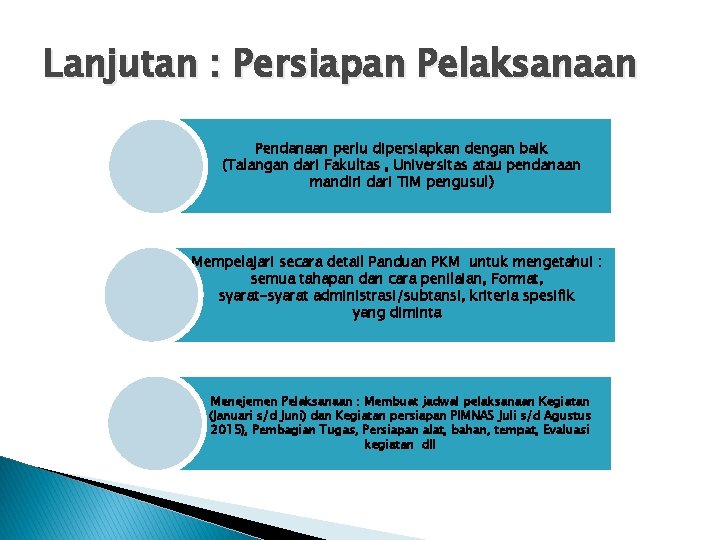 Lanjutan : Persiapan Pelaksanaan Pendanaan perlu dipersiapkan dengan baik (Talangan dari Fakultas , Universitas