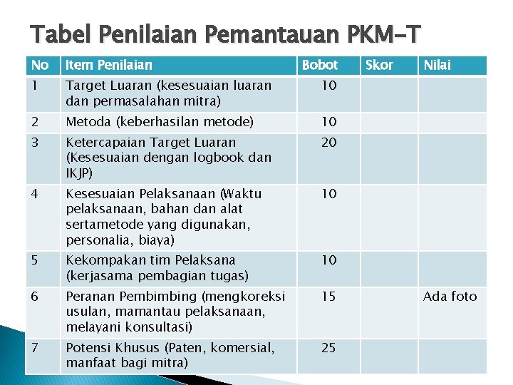 Tabel Penilaian Pemantauan PKM-T No Item Penilaian Bobot 1 Target Luaran (kesesuaian luaran dan
