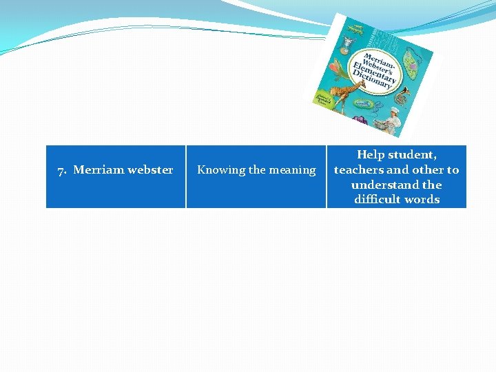 7. Merriam webster Knowing the meaning Help student, teachers and other to understand the