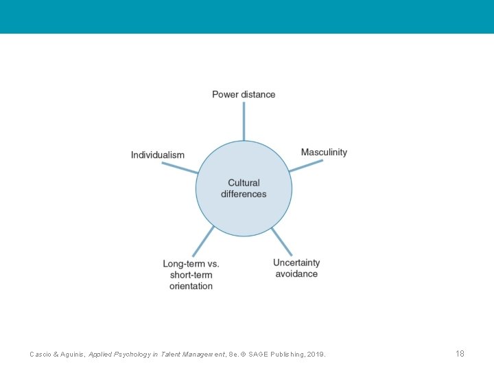 Cascio & Aguinis, Applied Psychology in Talent Management, 8 e. © SAGE Publishing, 2019.