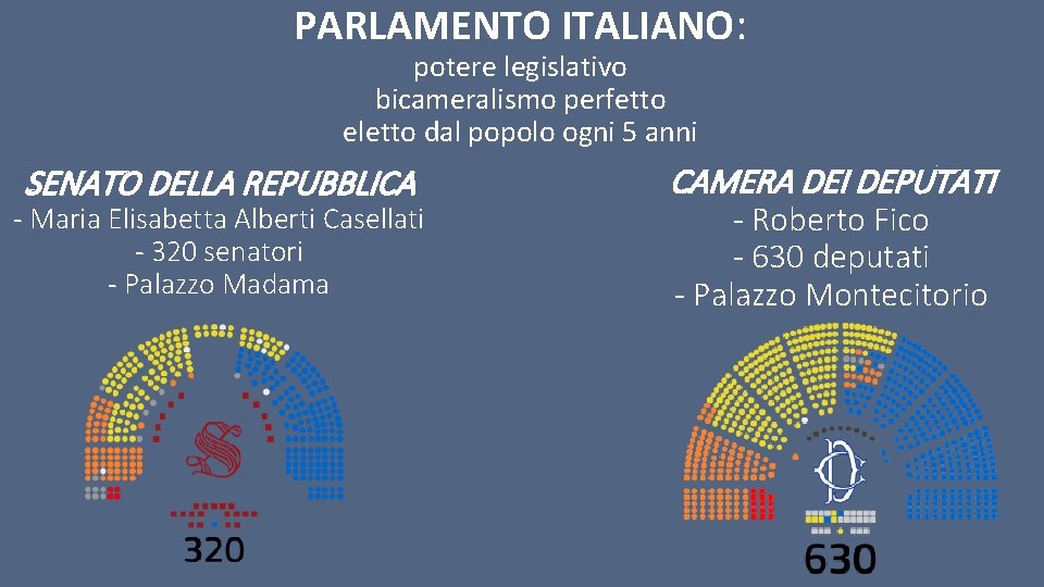 PARLAMENTO ITALIANO: potere legislativo bicameralismo perfetto eletto dal popolo ogni 5 anni SENATO DELLA