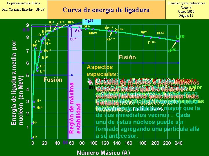 Departamento de Física Curva de energía de ligadura Fac. Ciencias Exactas - UNLP Al