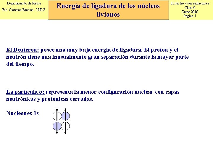 Departamento de Física Fac. Ciencias Exactas - UNLP Energía de ligadura de los núcleos