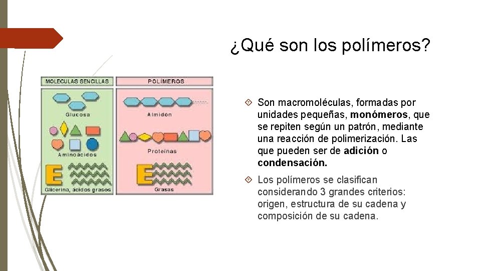 ¿Qué son los polímeros? Son macromoléculas, formadas por unidades pequeñas, monómeros, que se repiten