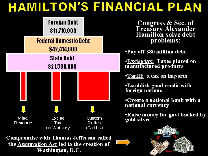 Foreign Debt $11, 710, 000 Federal Domestic Debt $42, 414, 000 State Debt $21,