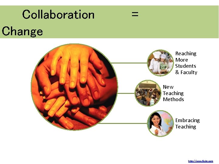 Collaboration Change = Reaching More Students & Faculty New Teaching Methods Embracing Teaching http: