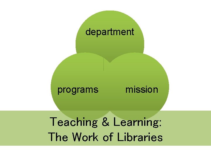 department programs mission Teaching & Learning: The Work of Libraries 