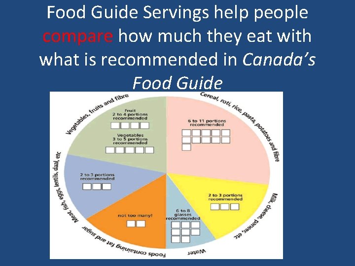 Food Guide Servings help people compare how much they eat with what is recommended