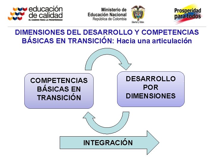 DIMENSIONES DEL DESARROLLO Y COMPETENCIAS BÁSICAS EN TRANSICIÓN: Hacia una articulación COMPETENCIAS BÁSICAS EN