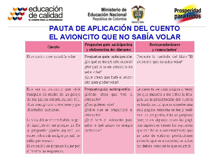 PAUTA DE APLICACIÓN DEL CUENTO EL AVIONCITO QUE NO SABÍA VOLAR 