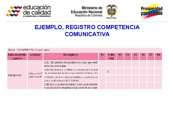 EJEMPLO, REGISTRO COMPETENCIA COMUNICATIVA 