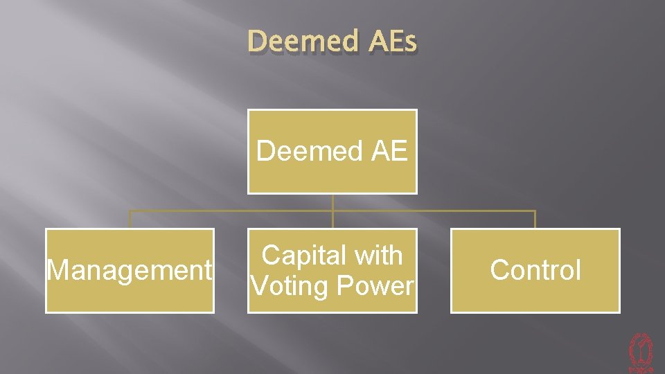 Deemed AEs Deemed AE Management Capital with Voting Power Control 