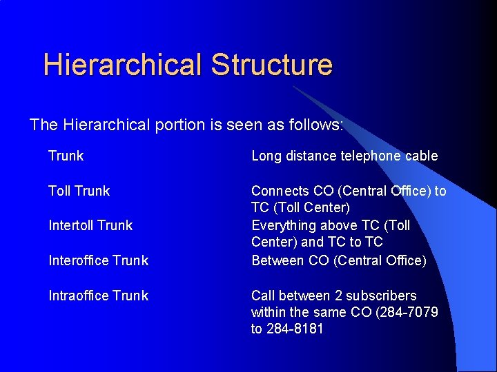Hierarchical Structure The Hierarchical portion is seen as follows: Trunk Long distance telephone cable
