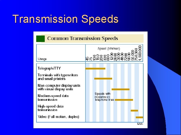 Transmission Speeds 
