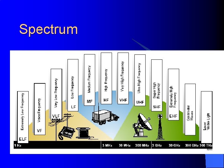 Spectrum 