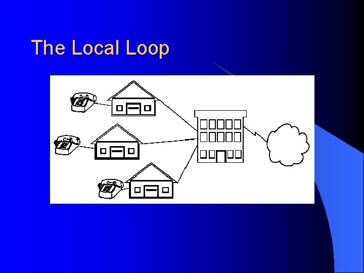 The Local Loop 