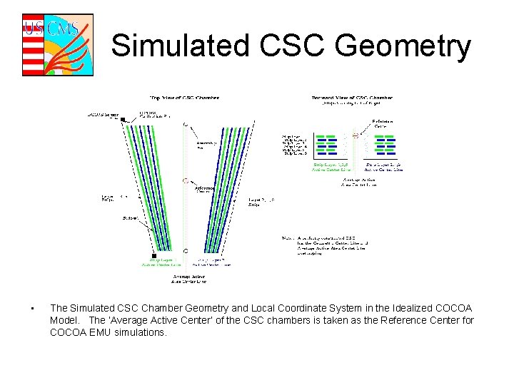 Simulated CSC Geometry • The Simulated CSC Chamber Geometry and Local Coordinate System in