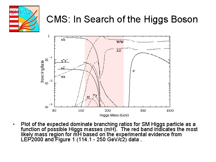 CMS: In Search of the Higgs Boson • Plot of the expected dominate branching