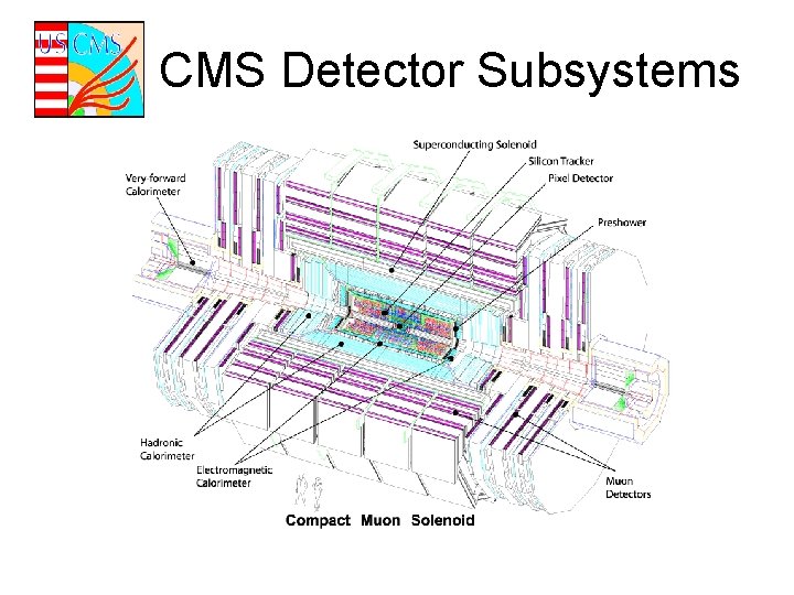 CMS Detector Subsystems 