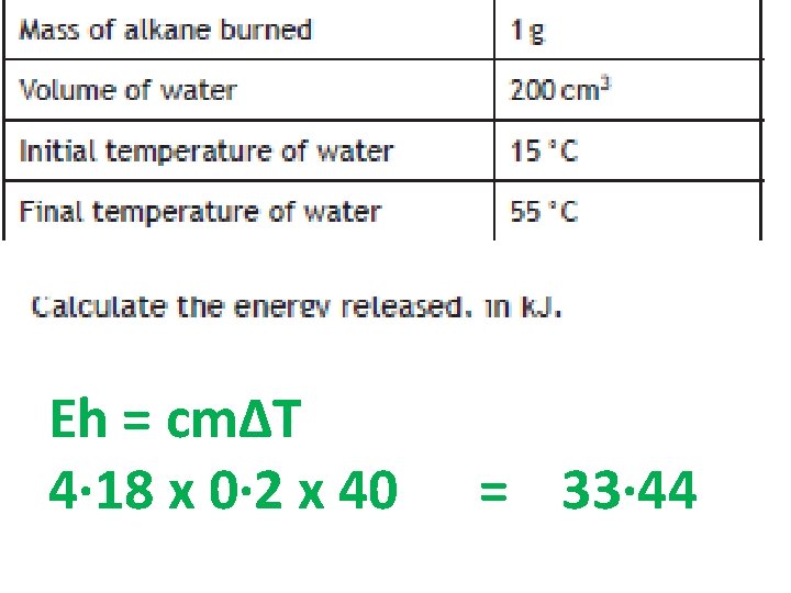 Eh = cmΔT 4· 18 x 0· 2 x 40 = 33· 44 