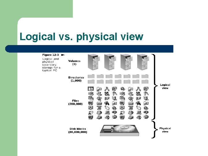 Logical vs. physical view 