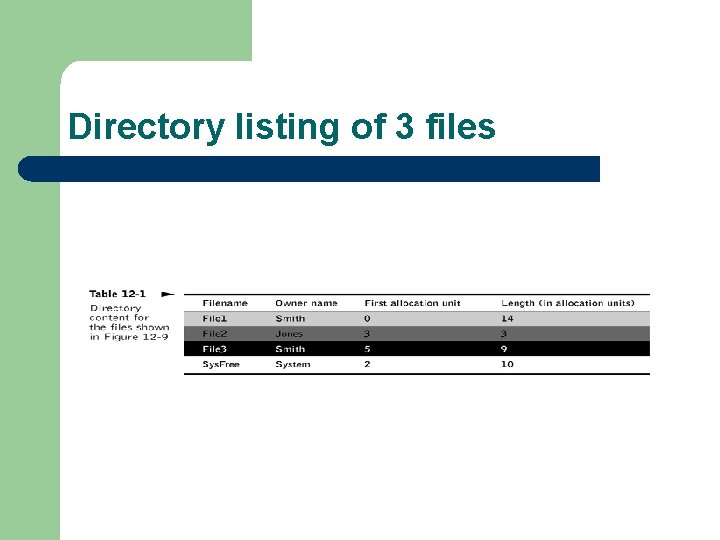 Directory listing of 3 files 