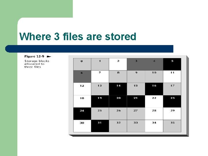 Where 3 files are stored 