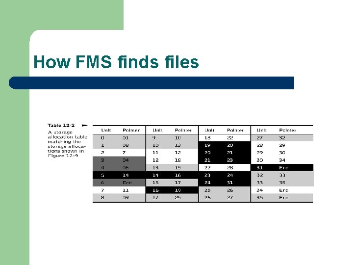 How FMS finds files 
