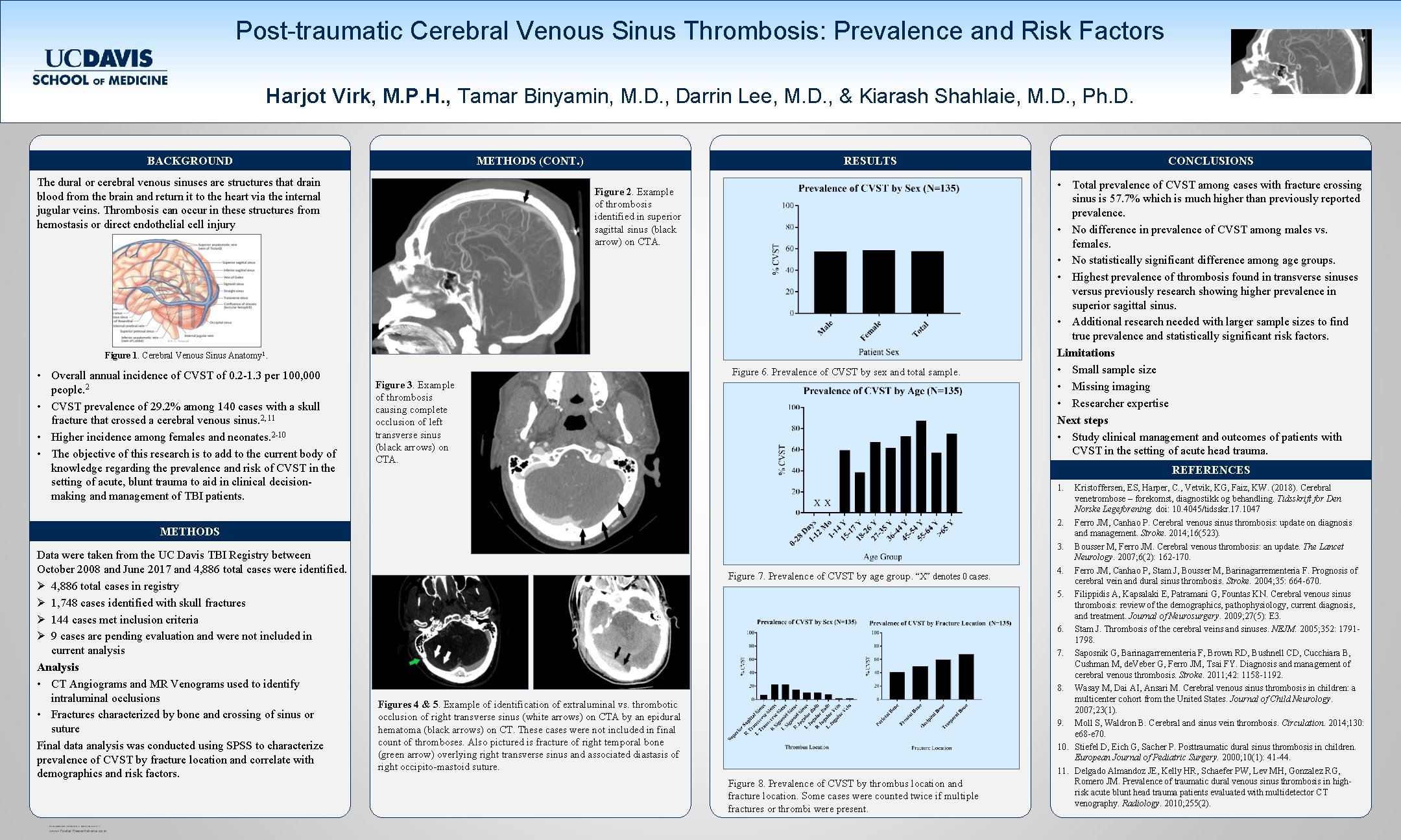Post-traumatic Cerebral Venous Sinus Thrombosis: Prevalence and Risk Factors Harjot Virk, M. P. H.
