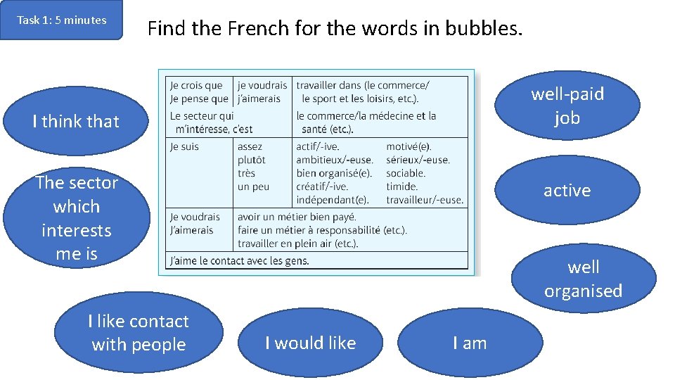 Task 1: 5 minutes Find the French for the words in bubbles. well-paid job