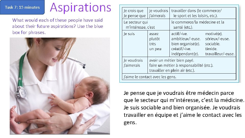 Task 7: 15 minutes Aspirations What would each of these people have said about