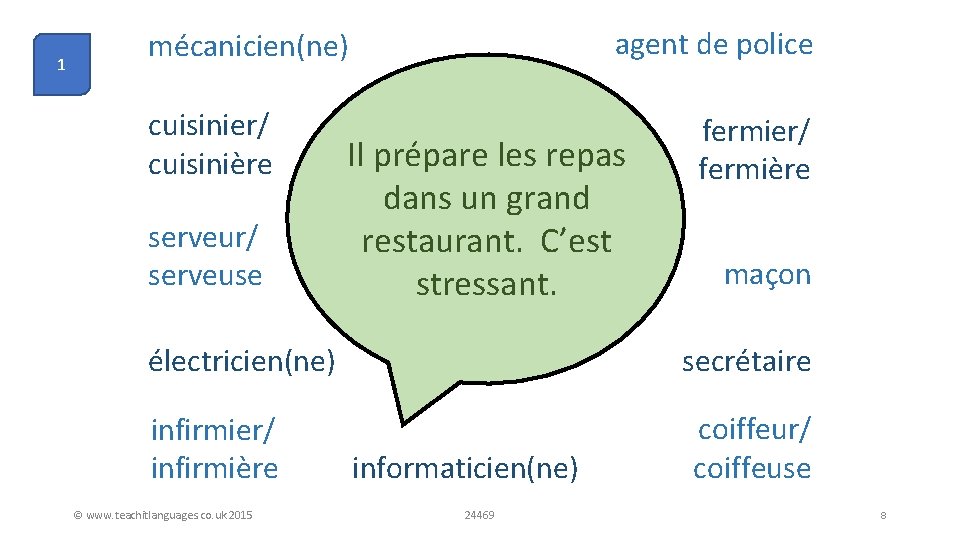 1 agent de police mécanicien(ne) cuisinier/ cuisinière serveur/ serveuse Il prépare les repas dans