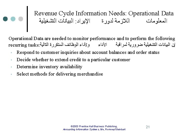 Revenue Cycle Information Needs: Operational Data ﺍﻟﺒﻴﺎﻧﺎﺕ ﺍﻟﺘﺸﻐﻴﻠﻴﺔ : ﺍﻹﻳﺮﺍﺩ ﺍﻟﻼﺯﻣﺔ ﻟﺪﻭﺭﺓ ﺍﻟﻤﻌﻠﻮﻣﺎﺕ Operational