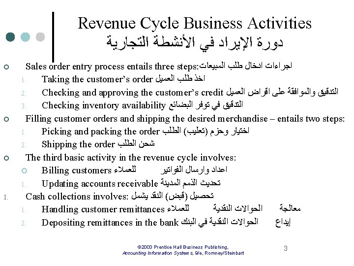 Revenue Cycle Business Activities ﺩﻭﺭﺓ ﺍﻹﻳﺮﺍﺩ ﻓﻲ ﺍﻷﻨﺸﻄﺔ ﺍﻟﺘﺠﺎﺭﻳﺔ ¢ ¢ ¢ 1. Sales