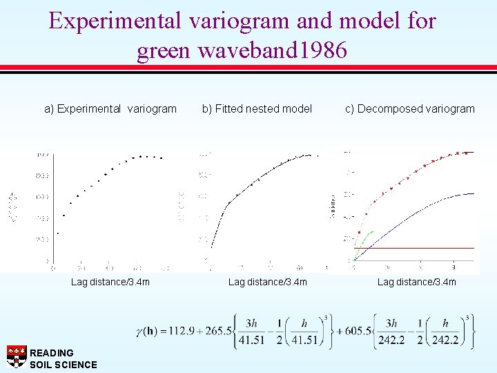 Experimental variogram and model for green waveband 1986 a) Experimental variogram Lag distance/3. 4