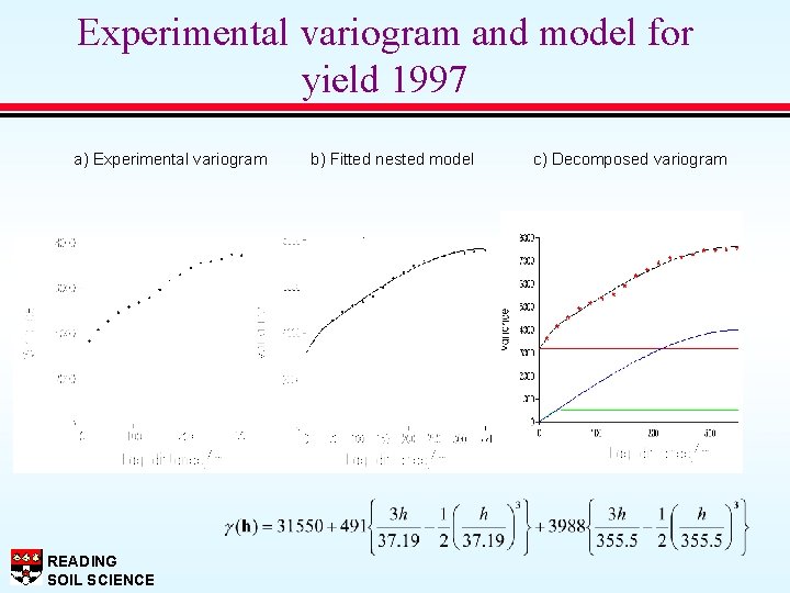 Experimental variogram and model for yield 1997 a) Experimental variogram READING SOIL SCIENCE b)
